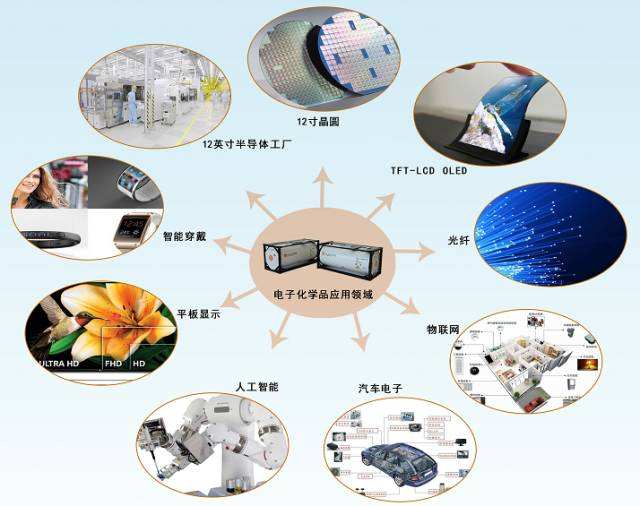 2026中国国际电子化学品及材料展览会